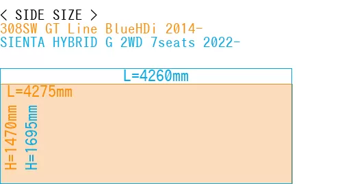 #308SW GT Line BlueHDi 2014- + SIENTA HYBRID G 2WD 7seats 2022-
